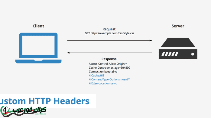 كونفج http custom بتاريخ اليوم (1)